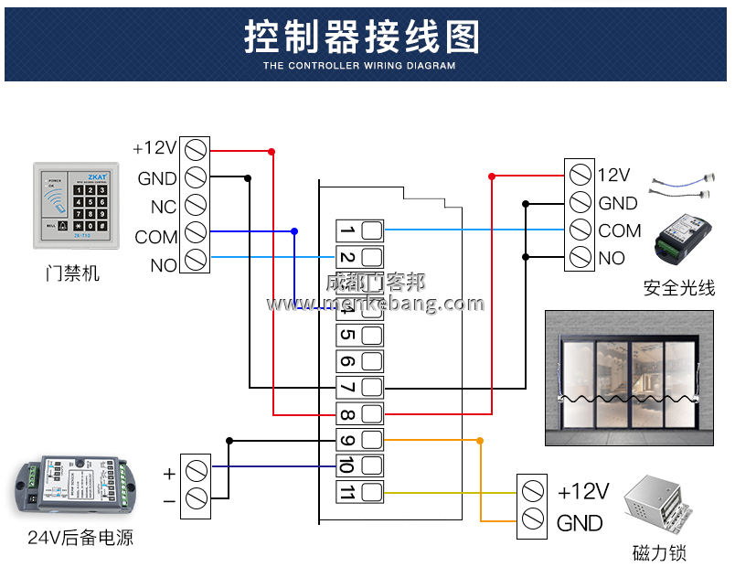 凱菲特自動(dòng)門說(shuō)明書,kfit自動(dòng)門說(shuō)明書